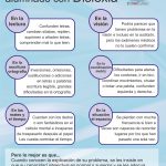 Identificación de los síntomas de la dislexia