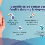Impacto de la depresión en el entorno familiar
