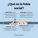 Impacto de la Fobia Social en la Vida Diaria