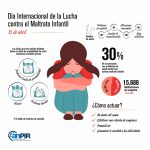 Impacto de la negligencia emocional en la infancia
