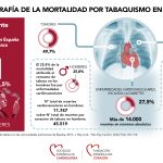 Impacto de la Nicotina: Efectos y Perspectivas Actuales