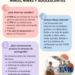 Impacto de la Pornografía en la Adolescencia