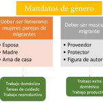 Impacto de la transición de género en las dinámicas de pareja