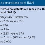 Impacto de las comorbilidades en el TDAH
