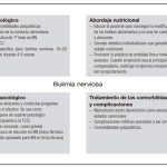 Impacto de las comorbilidades en la bulimia nerviosa