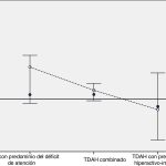 Impacto de las Comorbilidades en la Fobia Social