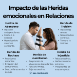 Impacto de las heridas infantiles en las relaciones adultas