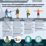 Impacto de los deportes de contacto en el riesgo de Parkinson