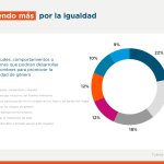 Impacto de los roles de género masculinos en los hombres