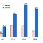 Impacto del Alcoholismo en las Comorbilidades de Salud