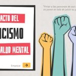Impacto del clasismo en la salud mental humana