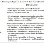 Impacto Psicológico de la Obesidad