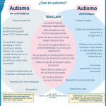 Información Esencial sobre el Diagnóstico Tardío de Autismo en Adultos