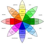 La conexión entre colores y emociones