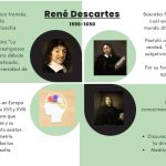 La historia de Descartes en la psicología