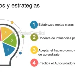 La importancia vital de la automotivación