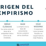 La influencia del empirismo británico en la psicología