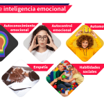 La inteligencia emocional: clave esencial para una vida plena
