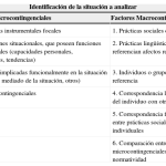 Las Dimensiones de la Macrocontingencia: Un Análisis Completo
