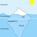 Las Dinámicas del Ello Yo y Superyó de Freud
