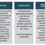 Liderazgo Conectivo: Fomentando Relaciones Humanas Auténticas