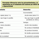 Manejo eficaz del trastorno por déficit de atención e hiperactividad