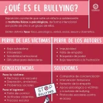 Manifestaciones de bullying que frecuentemente se ignoran