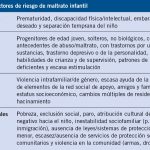 Manifestaciones del maltrato infantil: una visión integral