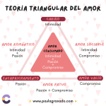 Misterios Cerebrales del Amor: Teoría de Sistemas Neurales