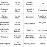 Motivaciones Fundamentales: La Perspectiva de Steven Reiss