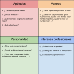 Motivaciones para estudiar Psicología: Elecciones y Pasiones Humanas