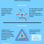 Narcisismo: Límites entre Saludable y Trastorno
