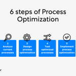 Optimización de la función calidad en su implementación