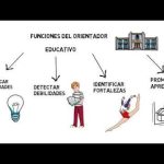 Orientación y Apoyo Psicopedagógico para el Desarrollo Personal