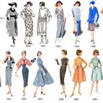 Origen e historia de la moda a través del tiempo