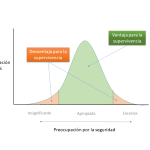 Origen y desarrollo del trastorno obsesivo compulsivo