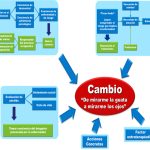Perspectivas de la Manorexia: Transformaciones y Desafíos Actuales