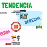 Perspectivas Políticas: De la Izquierda a la Derecha