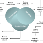 Perspectivas y Dinámicas del Materialismo Cultural