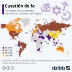 Predominarán los ateos sobre los creyentes en el futuro