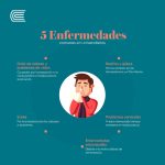 Principales Enfermedades Comunes y Frecuentes