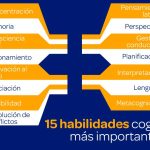 Principales habilidades cognitivas esenciales