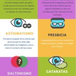 Problemas comunes de la visión y sus soluciones