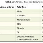 Profundiza en las polineuropatías desmielinizantes