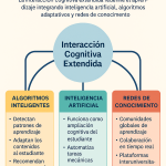 Profundización en el fenómeno de la atención compartida