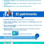 Razones de la mayor longevidad femenina respecto a los hombres
