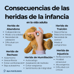 Razones de las heridas emocionales que llevan al psicólogo