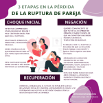 Razones detrás de la dificultad para superar una ruptura