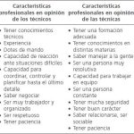 Razones detrás de la existencia del sexismo