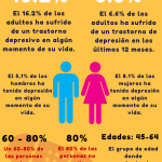 Razones por las que la depresión conduce al pesimismo